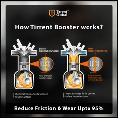 Tirrent Booster Engine Metal Treatment | Engine Oil Additive, High-Tech Wear Protection for Bikes and Scooter (50ml)