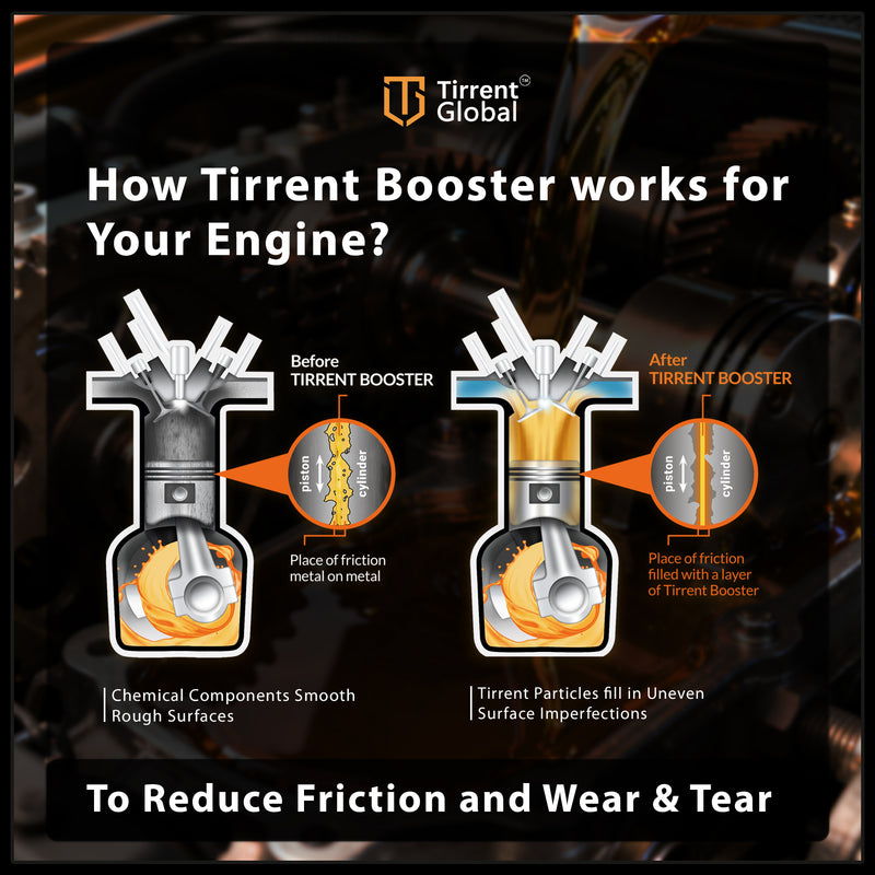 Tirrent Booster Engine Metal Treatment (275ml) Engine Oil Additive, High-Tech Wear Protection for Petrol and Diesel Vehicles